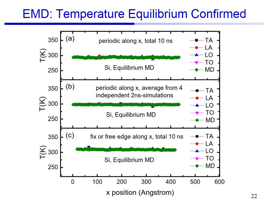 EMD: Temperature Equilibrium Confirmed