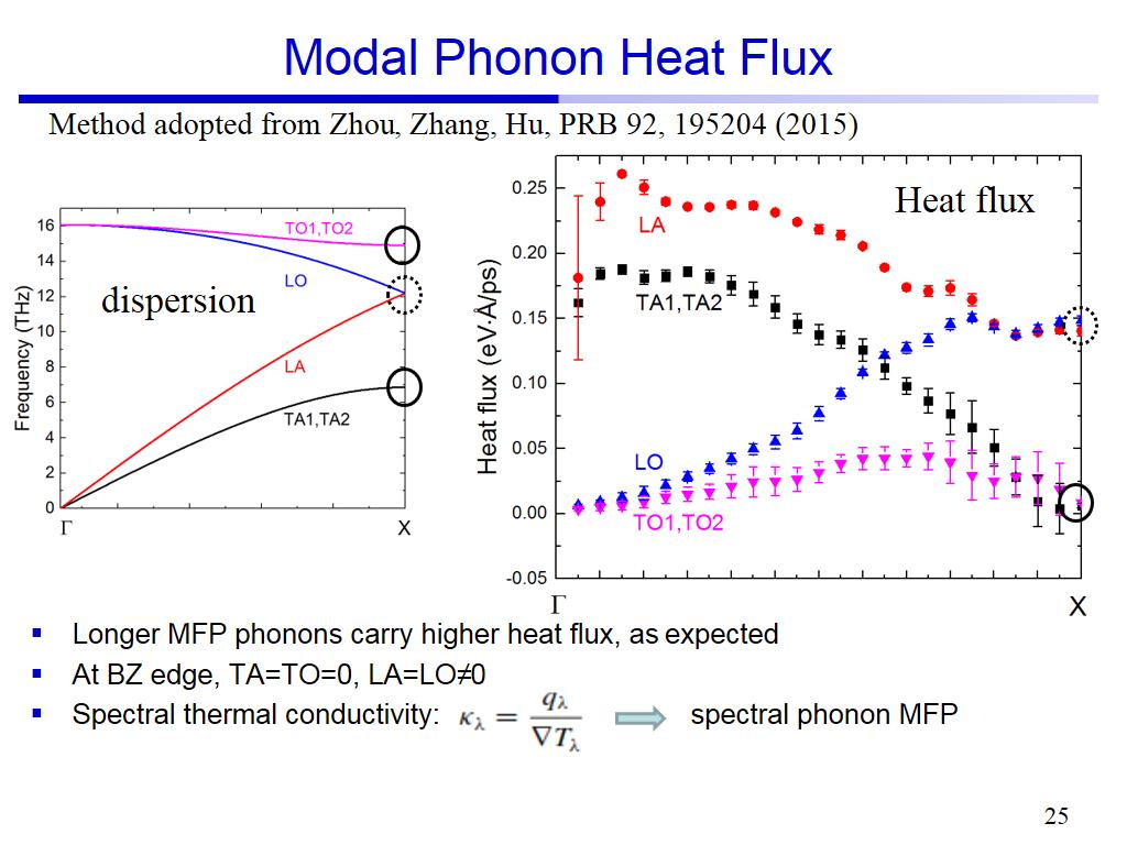 Modal Phonon Heat Flux