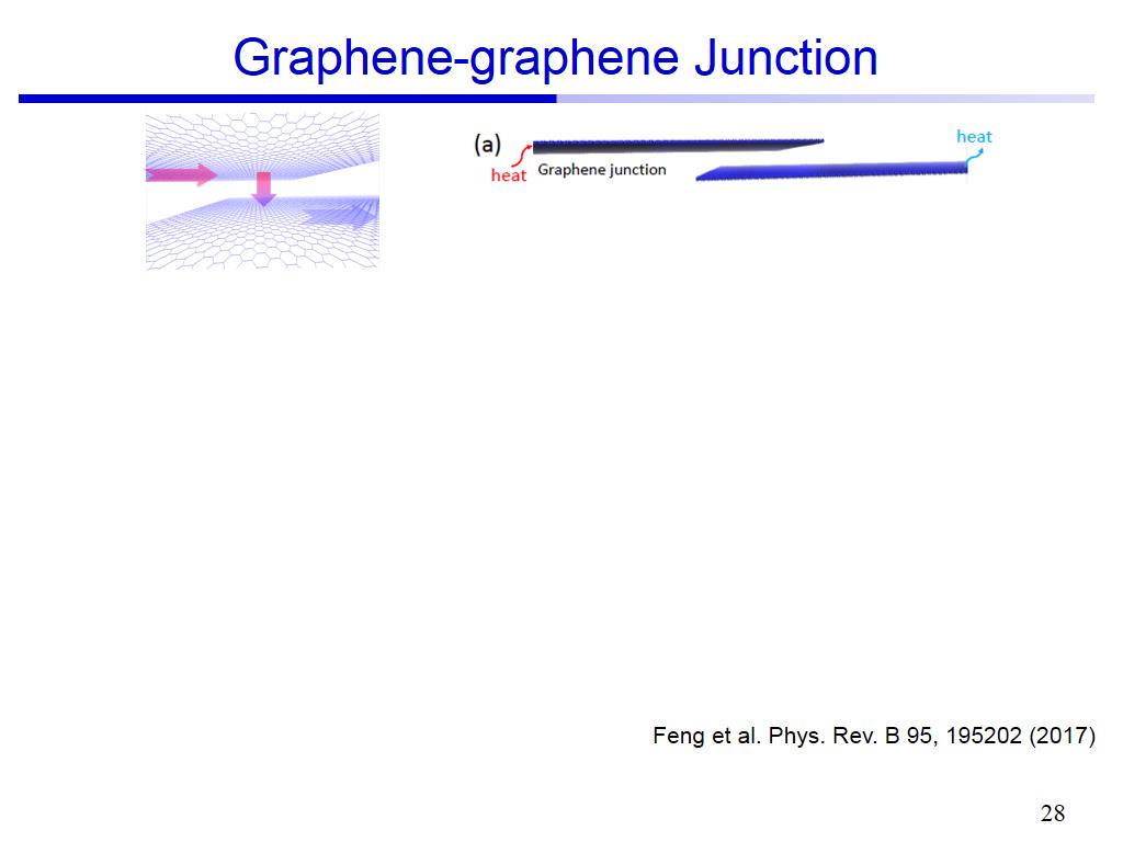 Graphene-graphene Junction