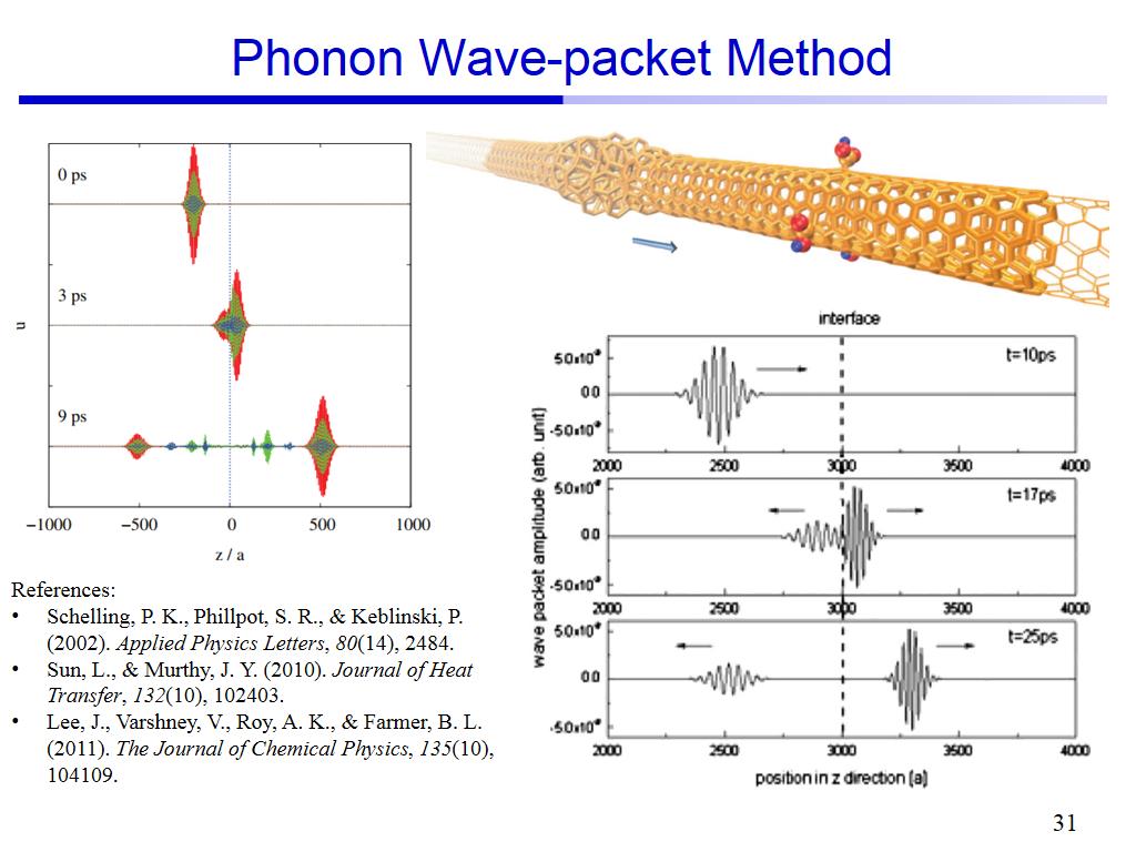 Phonon Wave-packet Method