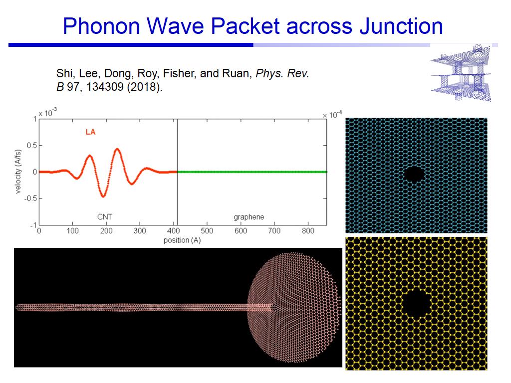 Phonon Wave Packet across Junction