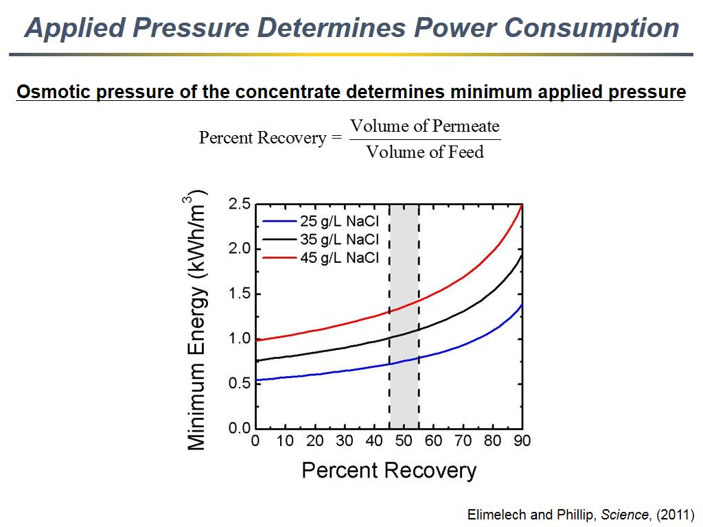 Applied Pressure Determines Power Consumption