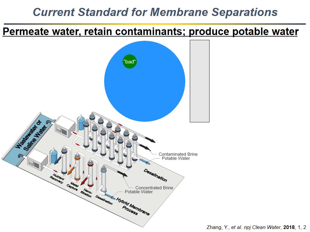 Current Standard for Membrane Separations