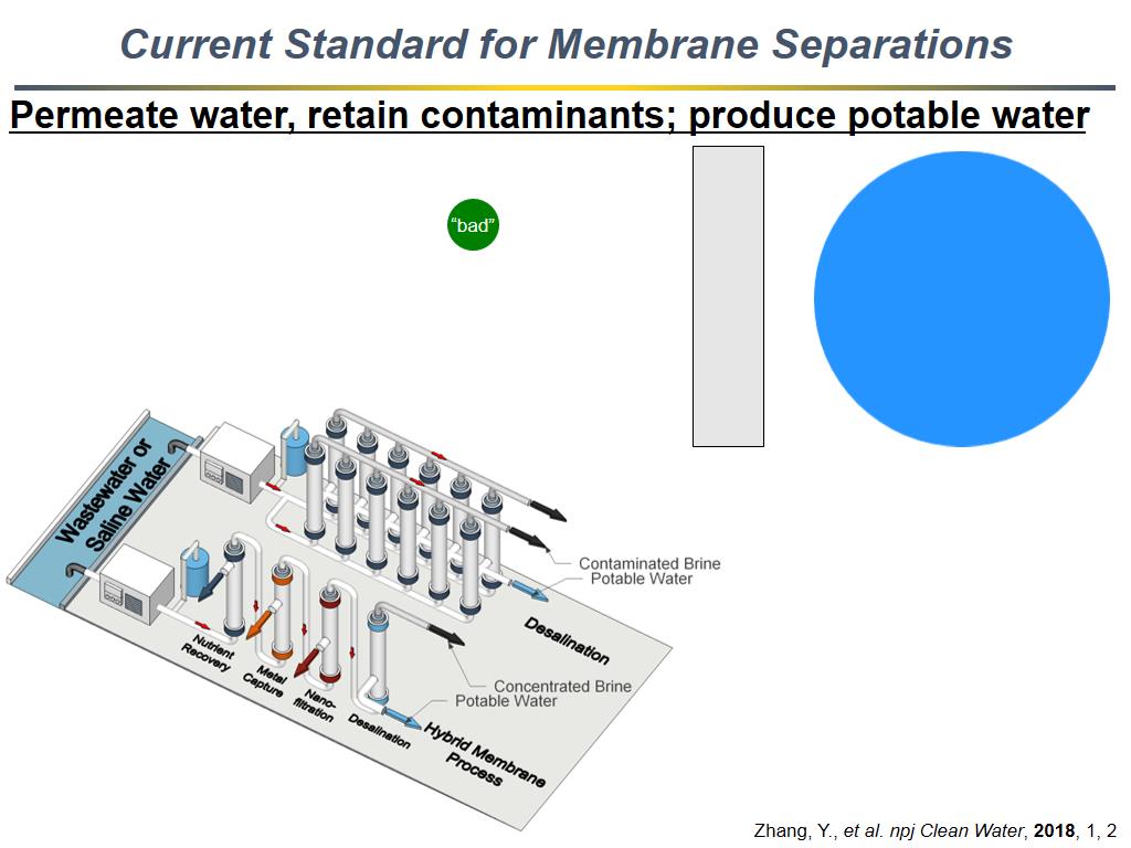 Current Standard for Membrane Separations