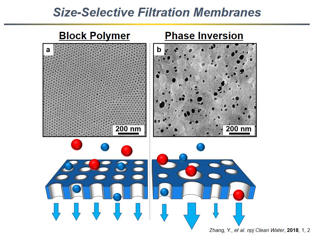 Size-Selective Filtration Membranes