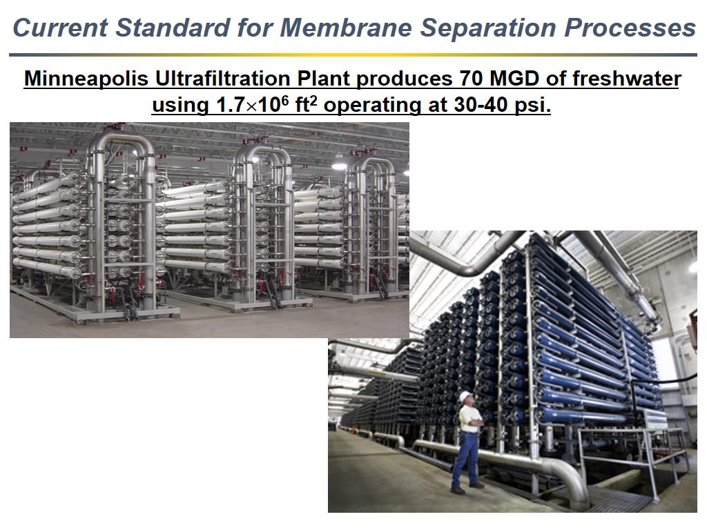 Current Standard for Membrane Separation Processes