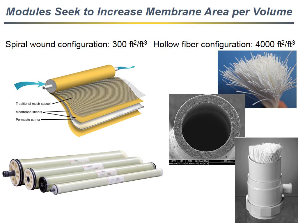 Modules Seek to Increase Membrane Area per Volume
