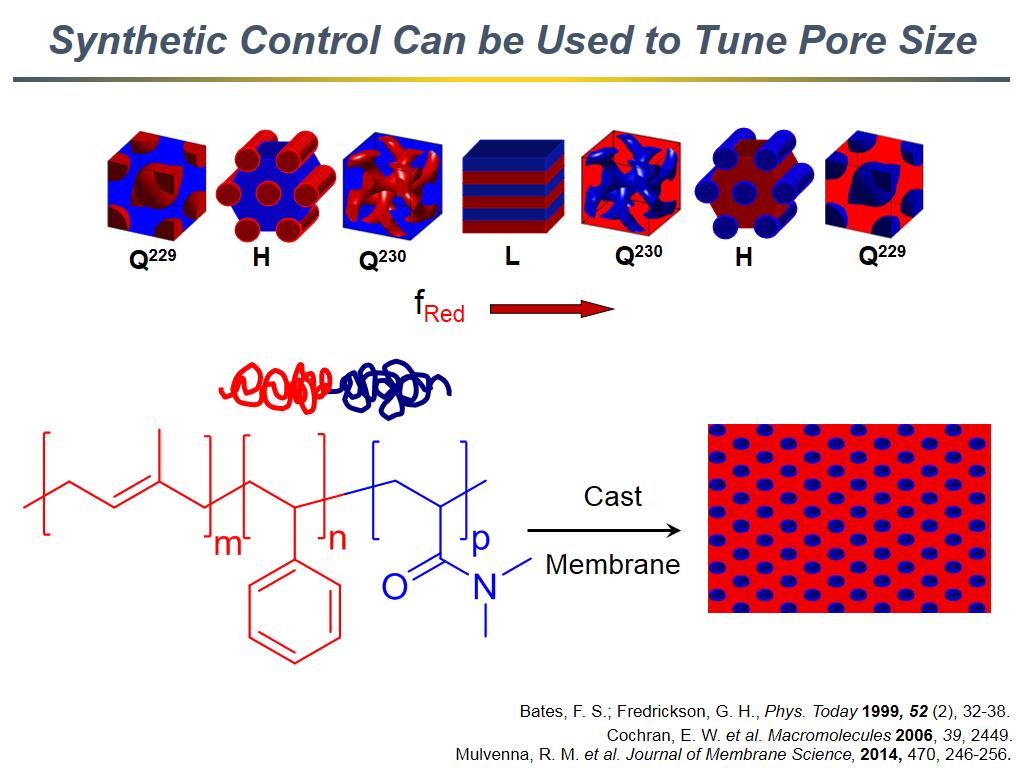 Synthetic Control Can be Used to Tune Pore Size