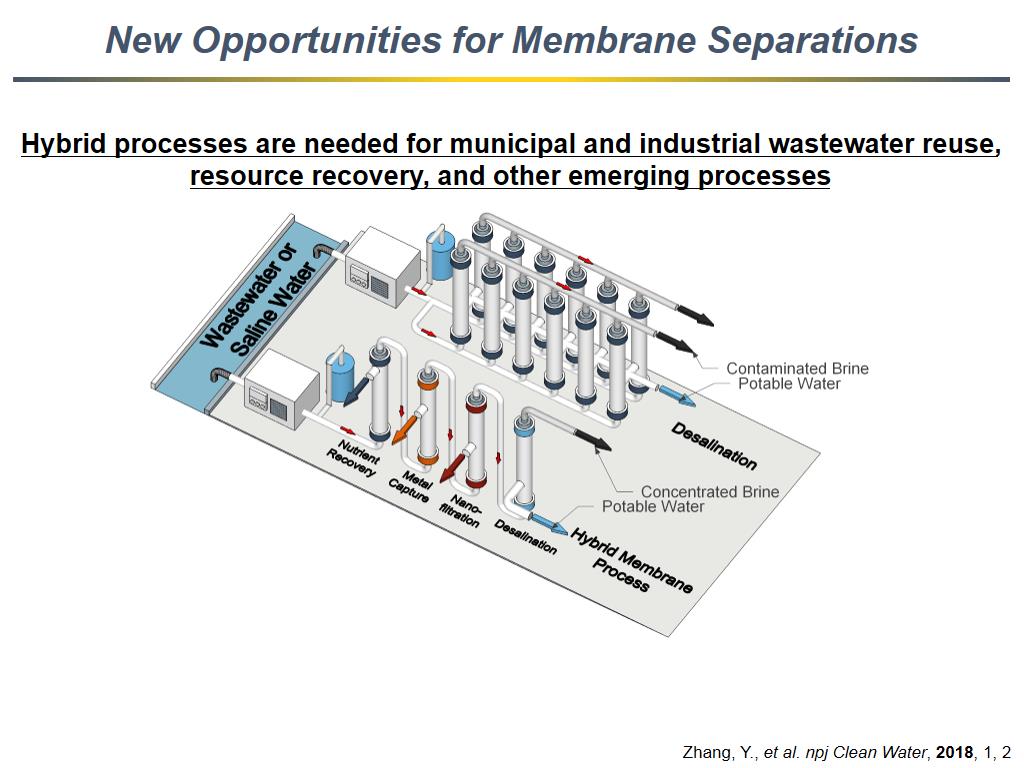 New Opportunities for Membrane Separations