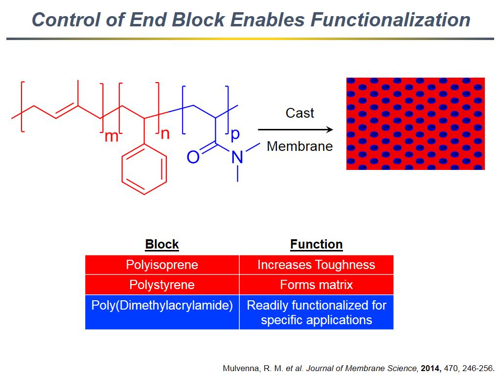 Control of End Block Enables Functionalization