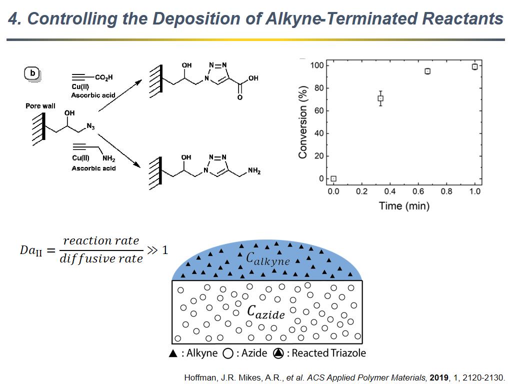 4. Controlling the Deposition of Alkyne-Terminated Reactants