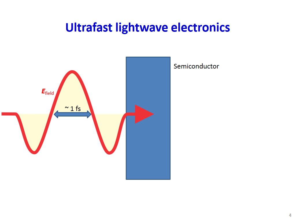 Ultrafast lightwave electronics