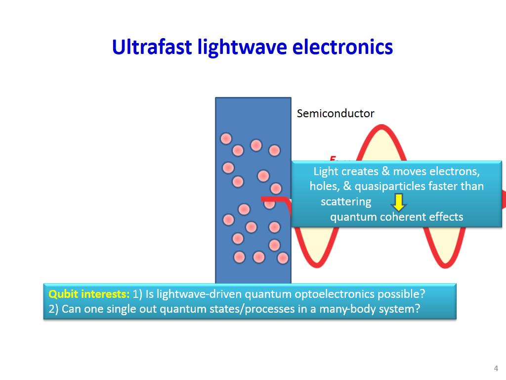 Ultrafast lightwave electronics