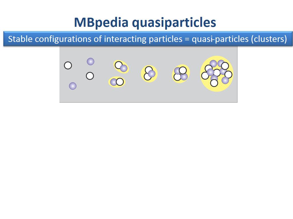 MBpedia quasiparticles