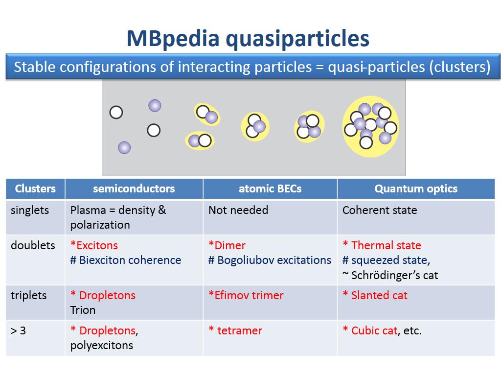MBpedia quasiparticles
