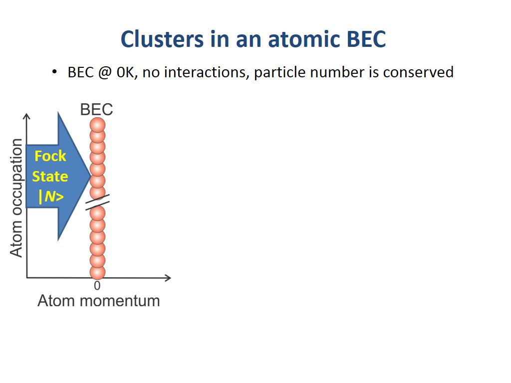 Clusters in an atomic BEC