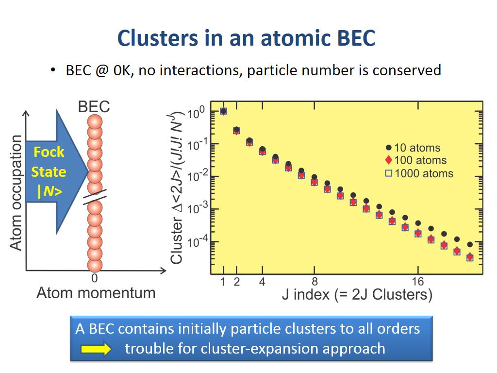 Clusters in an atomic BEC