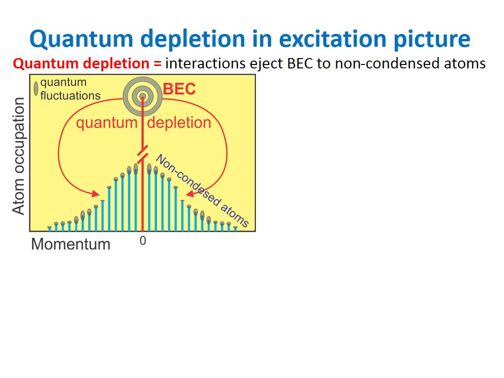 Quantum depletion in excitation picture