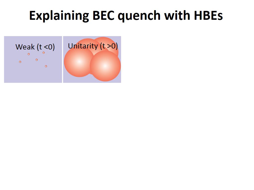 Explaining BEC quench with HBEs