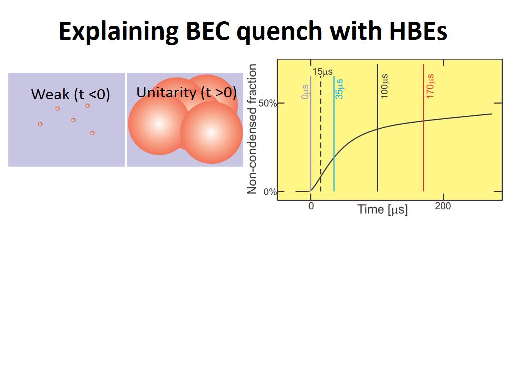 Explaining BEC quench with HBEs