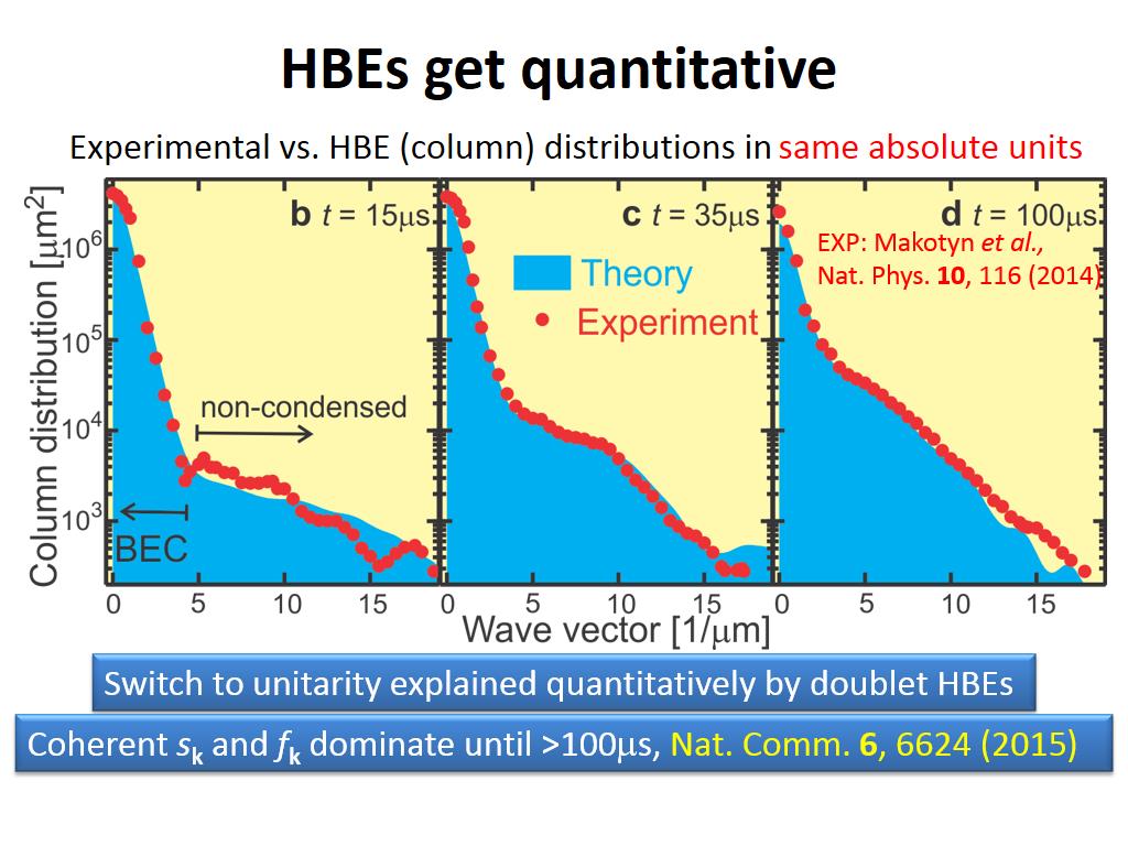 HBEs get quantitative