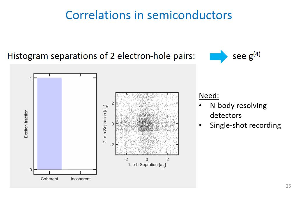 Correlations in semiconductors