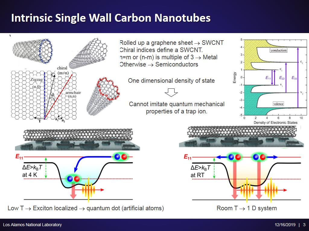 Intrinsic Single Wall Carbon Nanotubes