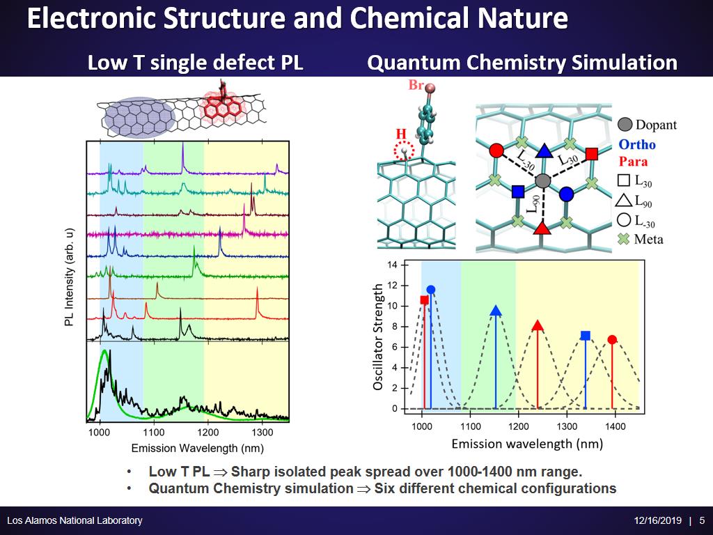 Electronic Structure and Chemical Nature