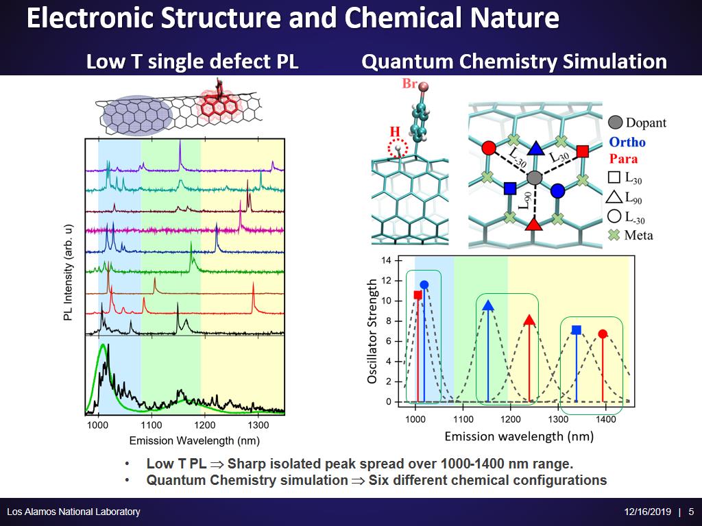Electronic Structure and Chemical Nature