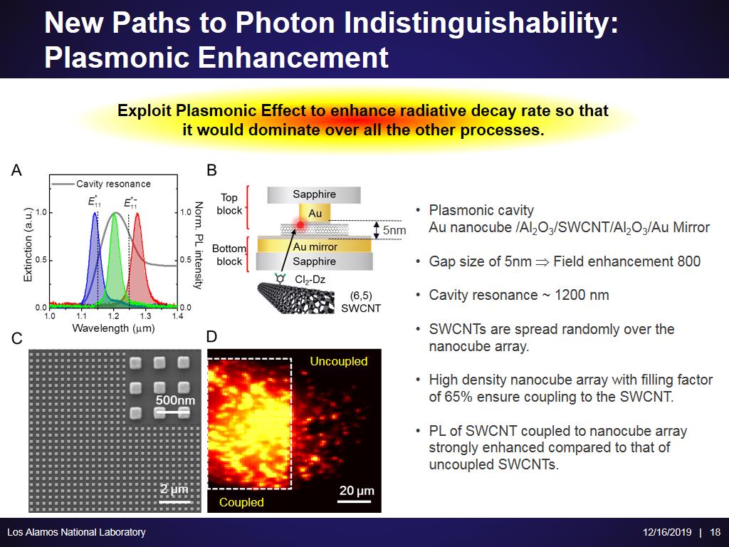New Paths to Photon Indistinguishability: Plasmonic Enhancement