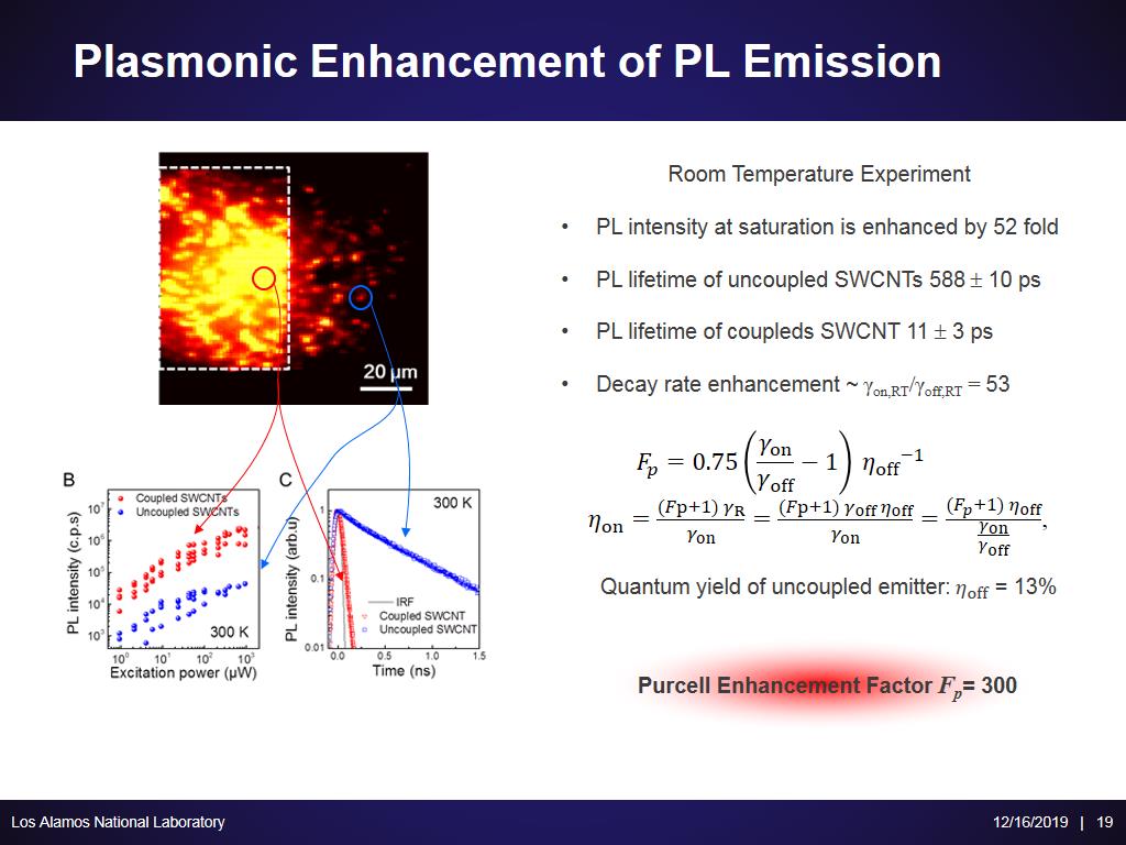 Plasmonic Enhancement of PL Emission
