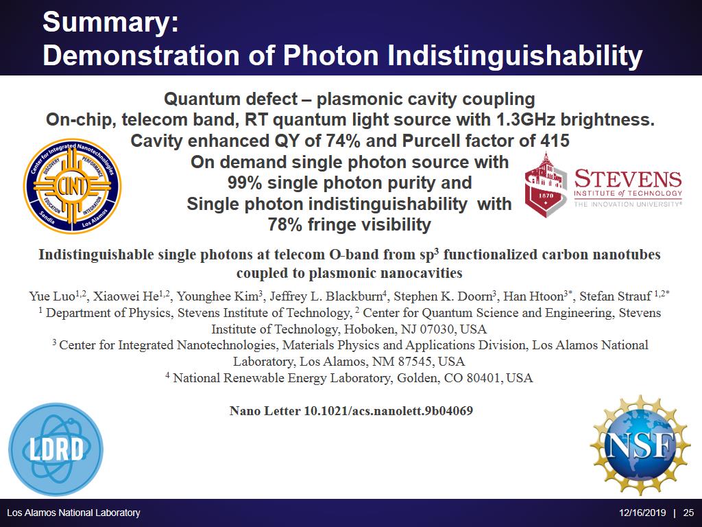 Summary: Demonstration of Photon Indistinguishability