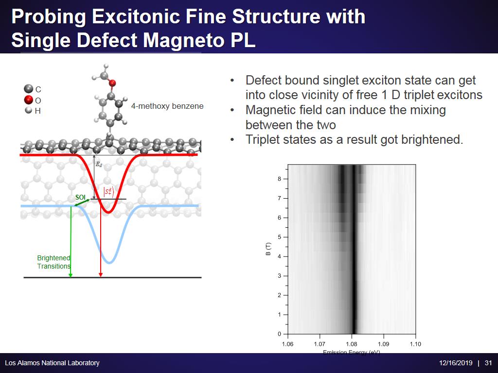 Probing Excitonic Fine Structure with Single Defect Magneto PL