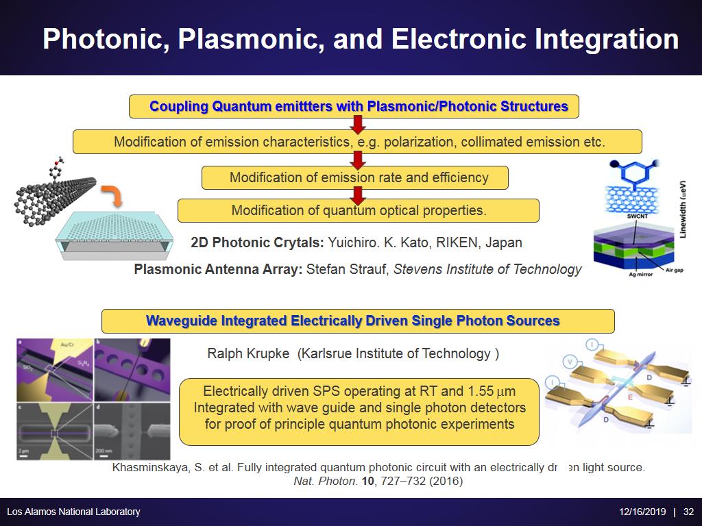Photonic, Plasmonic, and Electronic Integration