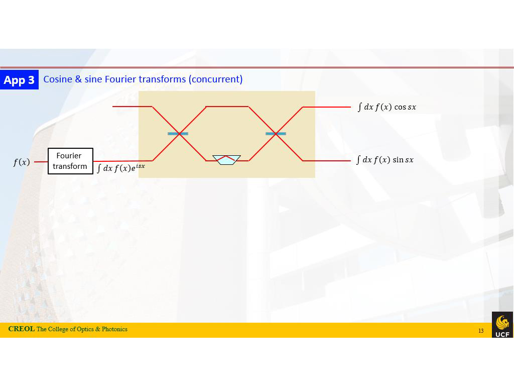 App 3 Cosine & sine Fourier transforms (concurrent)