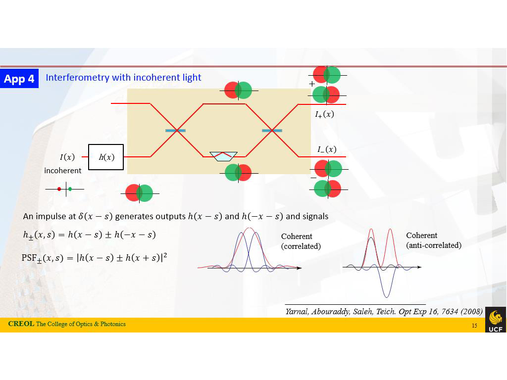 App 4 Interferometry with incoherent light