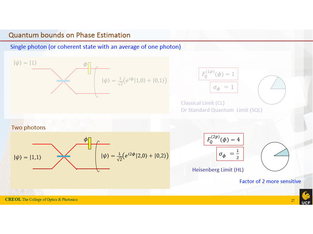 Quantum bounds on Phase Estimation