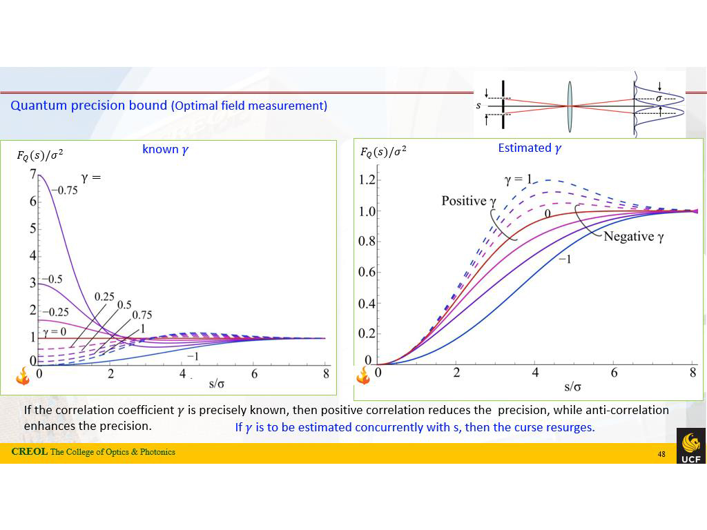 Quantum precision bound (Optimal field measurement)