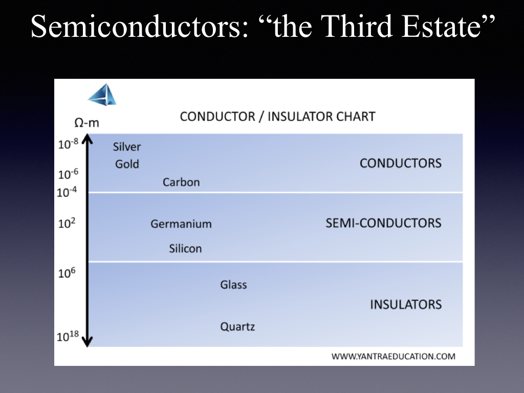 Semiconductors: 