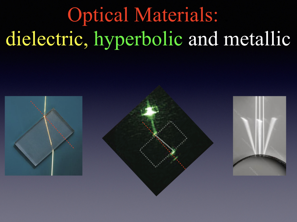 Optical Materials: .