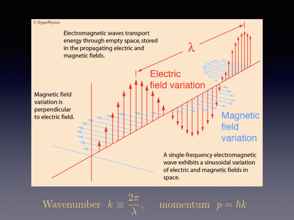 Electric field variation