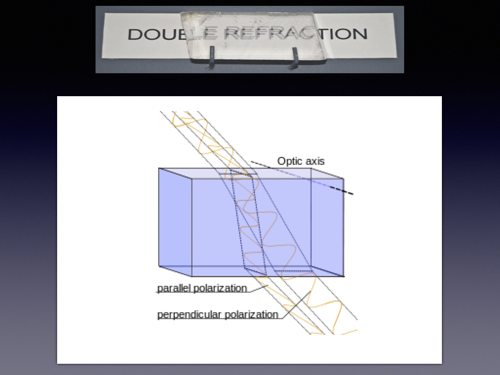 Double Refraction