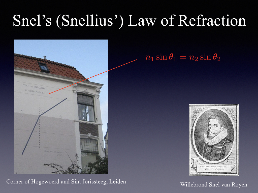 Snel's (Snellius') Law of Refraction