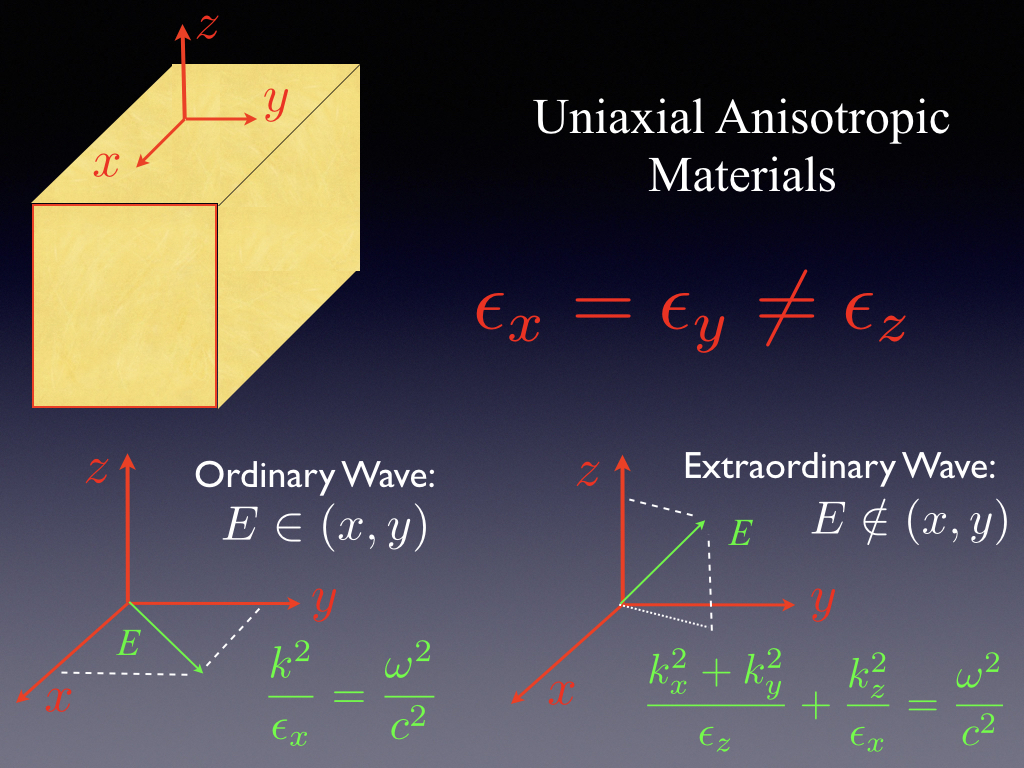 Uniaxial Anisotropic Materials