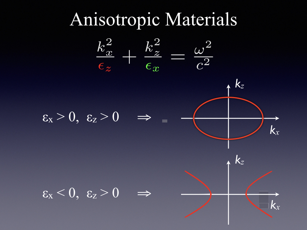 Anisotropic Materials
