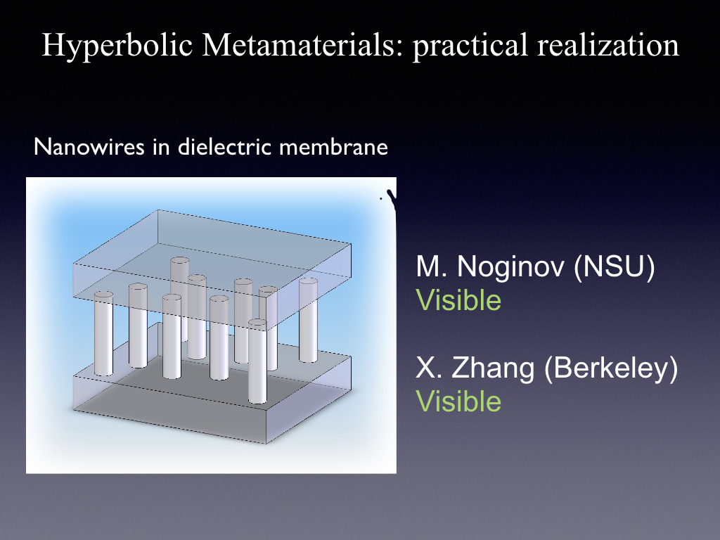 Hyperbolic Metamaterials: practical realization