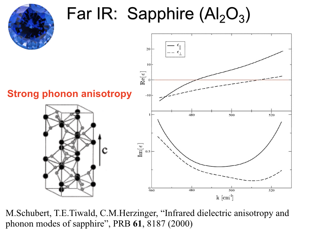 Far IR: Sapphire (Al2O3)