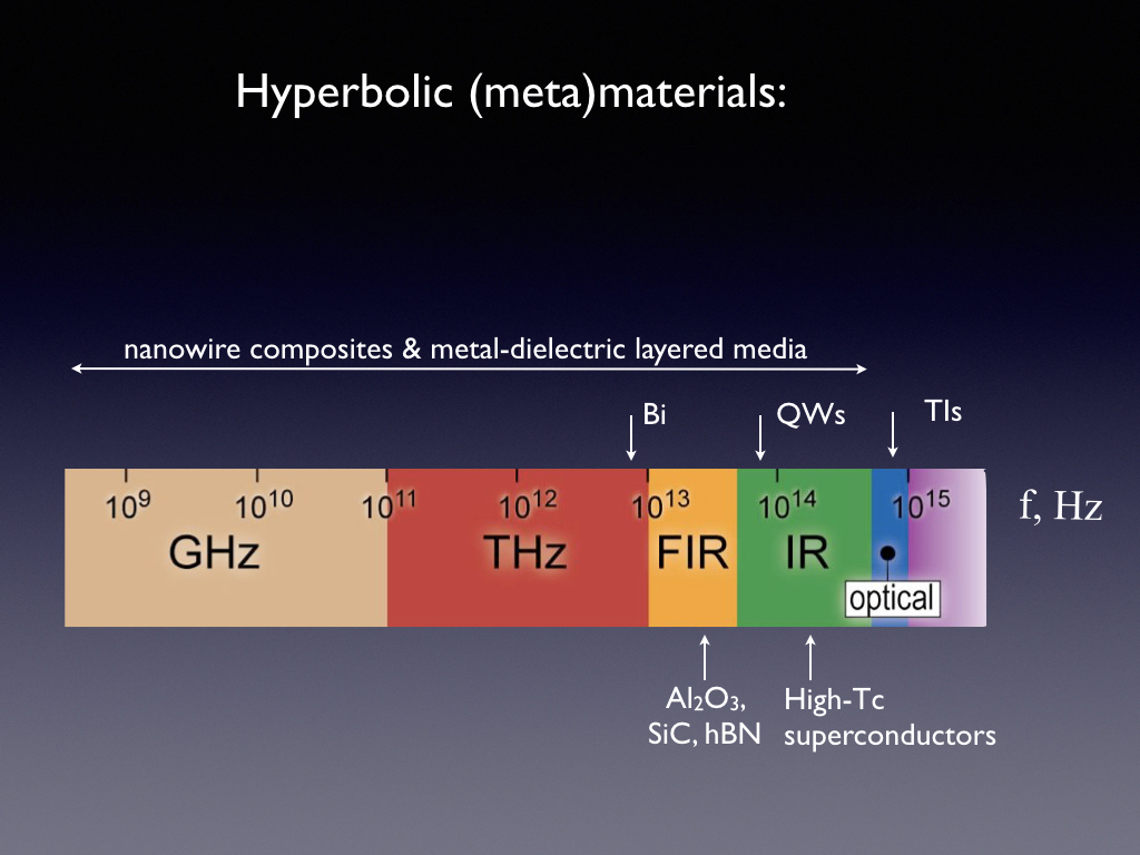 Hyperbolic (meta)materials: