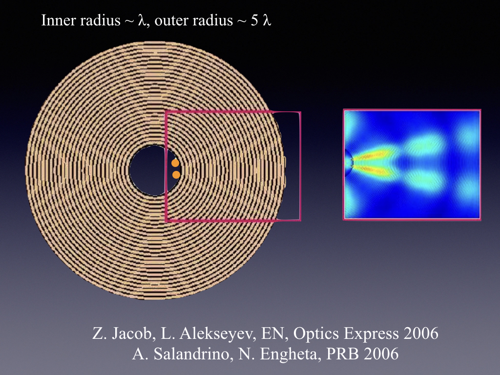 Inner radius ~ λ, outer radius ~ 5 λ
