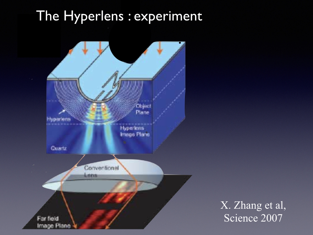 The Hyperlens :experiment